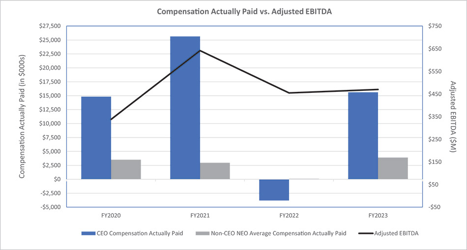 [MISSING IMAGE: bc_ebitda-4c.jpg]